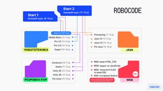 Robocode - School of Robotics and Programming | PPTX
