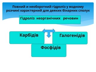 Гідроліз неорганічних речовин
Повний и необоротний гідроліз у водному
розчині характерний для деяких бінарних сполук
Карбідів
Фосфідів
Галогенідів
 