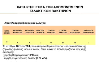 Τα στελέχοι BL1 και TE4, που απομονώθηκαν κατα τα τελευταία στάδια της
ζύμωσης φυσικώς ώριμων ελιών, ήταν ικανά να προσαρμόζονται στις εξής
συνθήκες:
•χαμηλή θερμοκρασία (11oC) και
• υψηλή συγκέντρωση άλατος (8 % w/v).
ΧΑΡΑΚΤΗΡΙΣΤΙΚΑ ΤΩΝ ΑΠΟΜΟΝΩΜΕΝΩΝ
ΓΑΛΑΚΤΙΚΩΝ ΒΑΚΤΗΡΙΩΝ
GRAM
ΧΡΩΣΗ
ΑΝΤΙΔΡΑΣΗ
ΚΑΤΑΛΑΣΗΣ
ΑΝΤΙΔΡΑΣΗ
ΟΞΕΙΔΑΣΗ
ΑΝΑΓΩΓΗ
ΝΙΤΡΙΚΩΝ
ΖΥΜΩΣΗ
ΓΛΥΚΟΖΗΣ
ΖΥΜΩΣΗ
ΛΑΚΤΟΖΗΣ
ΖΥΜΩΣΗ
ΣΟΥΚΡΟΖΗΣ
ΑΝΤΙΔΡΑΣΗ
ΖΕΛΑΤΙΝΑΣΗΣ
+ - - - + + + -
Αποτελέσματα βιοχημικού ελέγχου
 