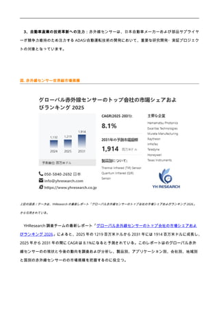3、自動車産業の技術革新への注力：赤外線センサーは、日本自動車メーカーおよび部品サプライヤ
ーが競争力維持のため注力する ADAS/自動運転技術の開発において、重要な研究開発・実証プロジェク
トの対象となっています。
図. 赤外線センサー世界総市場規模
上記の図表／データは、YHResearch の最新レポート「グローバル赤外線センサーのトップ会社の市場シェアおよびランキング 2026」
から引用されている。
YHResearch 調査チームの最新レポート「グローバル赤外線センサーのトップ会社の市場シェアおよ
びランキング 2026」によると、2025 年の 1219 百万米ドルから 2031 年には 1914 百万米ドルに成長し、
2025 年から 2031 年の間に CAGR は 8.1%になると予測されている。このレポートはのグローバル赤外
線センサーのの現状と今後の動向を調査および分析し、製品別、アプリケーション別、会社別、地域別
と国別の赤外線センサーのの市場規模を把握するのに役立つ。
 