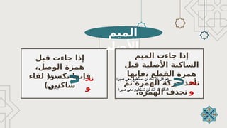 ‫الميم‬
‫األصلي‬
‫ة‬ ‫الميم‬ ‫جاءت‬ ‫إذا‬
‫قبل‬ ‫األصلية‬ ‫الساكنة‬
‫فإنها‬، ‫القطع‬ ‫همزة‬
‫ثم‬ ‫الهمزة‬ ‫حركة‬ ‫تأخذ‬
.‫الهمزة‬ ‫تحذف‬
‫قبل‬ ‫جاءت‬ ‫إذا‬
،‫الوصل‬ ‫همزة‬
‫لقاء‬ (‫تكسر‬ ‫فإنها‬
)‫ساكنين‬ ‫نح‬
‫و‬
‫نح‬
‫و‬
‫صبرا‬ ‫معي‬ ‫تستطيع‬ ‫لن‬ ‫أنك‬ ‫لك‬ ‫أقل‬ ْ
‫م‬‫ال‬
‫صبرا‬ ‫معي‬ ‫تستطيع‬ ‫لن‬ ‫أنك‬ ‫لك‬ ‫قل‬َ
‫م‬‫ال‬
‫ارتابوا‬ ْ
‫م‬‫ا‬
‫ارتابوا‬ ِ
‫ام‬
 