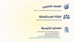 ‫التدريبي‬ ‫الهدف‬
.‫التربويون‬ ‫والمرشدون‬ ،‫المعلمون‬ ،‫المدرسية‬ ‫القيادات‬
‫المستهدفة‬ ‫الفئة‬
.‫التنمر‬ ‫لمكافحة‬ ‫المدرسية‬ ‫واللوائح‬ ‫السياسات‬
.‫المدرسة‬ ‫في‬ ‫العاملين‬ ‫أدوار‬
.‫والمجتمع‬ ‫األسرة‬ ‫مع‬ ‫الشراكة‬
.‫المستمر‬ ‫والتحسين‬ ‫الوقائية‬ ‫البرامج‬ ‫تقييم‬
.‫التدريبي‬ ‫البرنامج‬ ‫شمولية‬ ‫تضمن‬ ‫اللي‬ ‫التدريبية‬ ‫المحاور‬ ‫من‬ ‫وغيرها‬
‫يسية‬‫ئ‬‫الر‬ ‫المحاور‬
.‫التنمر‬ ‫من‬ ‫للحد‬ ‫متكاملة‬ ‫منظومة‬ ‫بناء‬ ‫من‬ ‫المدرسة‬ ‫تمكين‬
 