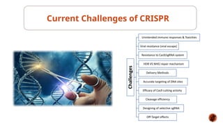 Current Challenges of CRISPR
 