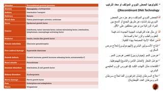 
‫المؤتلف‬ ‫النووي‬ ‫الحمض‬ ‫تكنولوجيا‬
‫التركيب‬ ‫معاد‬ ‫أو‬
Recombinant DNA Technology
))

‫الحمض‬ ‫من‬ ‫جزء‬ ‫وهو‬ ،‫المؤتلف‬ ‫النووي‬ ‫الحمض‬
‫بين‬ ‫الدمج‬ ‫أو‬ ‫الجمع‬ ‫طريق‬ ‫عن‬ ‫إنشاؤه‬ ‫يتم‬ ‫النووي‬
.‫األقل‬ ‫على‬ ‫مختلفين‬ ‫نوعين‬ ‫من‬ ‫الوراثية‬ ‫المواد‬

‫قيمة‬ ‫ذات‬ ‫الجديدة‬ ‫الجينية‬ ‫التركيبات‬ ‫هذه‬ ‫مثل‬ ‫إن‬
.‫والصناعة‬ ‫والزراعة‬ ‫والطب‬ ‫للعلوم‬

:‫التقنية‬ ‫بهذة‬ ‫المصنعة‬ ‫األدية‬ ‫أمثلة‬ ‫من‬

‫إ‬
‫مرض‬ ‫لعالج‬ )‫ن‬VVV‫(الهيومولي‬ ‫البشري‬ ‫ولين‬VVV‫األنس‬ ‫نتاج‬
‫السكري‬
.

‫النمو‬ ‫هرمون‬ ‫لنقص‬ )‫(جينوتروبين‬ ‫النمو‬ ‫هرمون‬
.

‫للهيموفيليا‬ )‫والتاسع‬ ‫الثامن‬ ‫(العامل‬ ‫التخثر‬ ‫عوامل‬
.

‫د‬V‫الكب‬ ‫التهاب‬ ‫ل‬V‫مث‬ ‫اللقاحات‬
B
‫ي‬V‫الحليم‬ ‫الورم‬ ‫فيروس‬ ،
‫البشري‬
.

‫رطان‬VV‫س‬ ‫لعالج‬ ‫ا‬VV‫ألف‬ ‫إنترفيرون‬ ‫ل‬VV‫(مث‬ ‫رطان‬VV‫الس‬ ‫عالج‬
)‫الليمفاوية‬ ‫الغدد‬ ‫وسرطان‬ ‫الدم‬
.
Disorder Recombinant protein/proteins
Anemia Hemoglobin, erythoprotein
Asthma Interleukin-I receptor
Delivery Relaxin
Blood clots Tissue plasminogen activator, urokinase
Burns Epidermal growth factor
Cancer
Interferons, tumor necrosis factor, colony-stimulating factor, interleukins,
lymphotoxin, macrophage-activating factor
Diabetes Insulin, insulin-like growth factor
Female infertility Chorionic gonadotrophin
Free radical damage Superoxide dismutase
Growth defects Growth hormone, growth hormone releasing factor, somatomedin-C
Heart attacks Prourokinase
Immune disorders Interleukins, -cell growth factor
β
Kidney disorders Erythropoietin
Nerve damage Nerve growth factor
Pain Endorphins and enkephalins
Ulcers Urogastrone
 