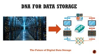 DNA FOR DATA STORAGE
The Future of Digital Data Storage
 
