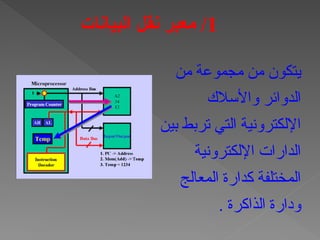 ‫من‬ ‫مجموعة‬ ‫من‬ ‫يتكون‬
‫واألسالك‬ ‫الدوائر‬
‫بين‬ ‫تربط‬ ‫التي‬ ‫اإللكترونية‬
‫اإللكترونية‬ ‫الدارات‬
‫المعالج‬ ‫كدارة‬ ‫المختلفة‬
. ‫الذاكرة‬ ‫ودارة‬
1
‫البيانات‬ ‫نقل‬ ‫معبر‬ /
 