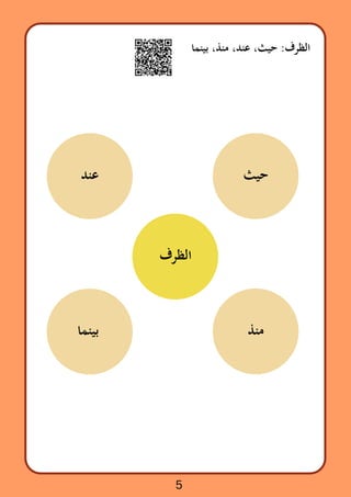 ‫بينما‬ ،‫منذ‬ ،‫عند‬ ،‫حيث‬ :‫الظرف‬
‫الظرف‬
‫حيث‬
‫عند‬
‫منذ‬
‫بينما‬
5
 