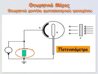 103
Θεωρητικό Μέρος
Ποτενσιόμετρο
Θεωρητικό μοντέλο φωτοηλεκτρικού φαινομένου
V
 