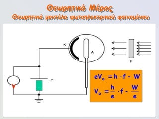 105
Θεωρητικό Μέρος
o
o
eV h f W
h W
V f
e e
  
  
Θεωρητικό μοντέλο φωτοηλεκτρικού φαινομένου
V
 