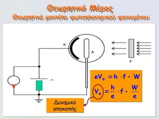 106
Θεωρητικό Μέρος
Θεωρητικό μοντέλο φωτοηλεκτρικού φαινομένου
Δυναμικό
αποκοπής
V
o
o
eV h f W
h W
V f
e e
  
  
 