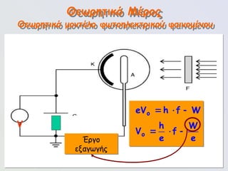 107
Θεωρητικό Μέρος
Θεωρητικό μοντέλο φωτοηλεκτρικού φαινομένου
Θεωρητικό Μέρος
Θεωρητικό μοντέλο φωτοηλεκτρικού φαινομένου
Έργο
εξαγωγής
V
o
o
eV h f W
h W
V f
e e
  
  
 