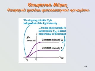114
Θεωρητικό Μέρος
Θεωρητικό μοντέλο φωτοηλεκτρικού φαινομένου
 