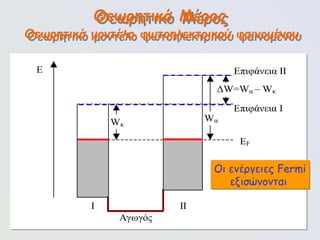 118
Ε
Wκ
Wα
ΔW=Wα – Wκ
Ι ΙΙ
Αγωγός
ΕF
Επιφάνεια Ι
Επιφάνεια ΙΙ
Θεωρητικό Μέρος
Οι ενέργειες Fermi
εξισώνονται
Θεωρητικό μοντέλο φωτοηλεκτρικού φαινομένου
 