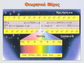 12
Θεωρητικό Μέρος
 