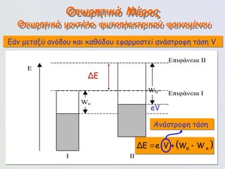 123
Ε
Ι ΙΙ
eV
Επιφάνεια Ι
Επιφάνεια ΙΙ
Wκ
Wα
ΔΕ
eV
Θεωρητικό Μέρος
Εάν μεταξύ ανόδου και καθόδου εφαρμοστεί ανάστροφη τάση V
 
α κ
ΔE e V W W
   
Ανάστροφη τάση
Θεωρητικό μοντέλο φωτοηλεκτρικού φαινομένου
 