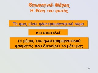 14
και αποτελεί
το μέρος του ηλεκτρομαγνητικού
φάσματος που διεγείρει το μάτι μας
Θεωρητικό Μέρος
Η Φύση του φωτός
Το φως είναι ηλεκτρομαγνητικό κύμα
 
