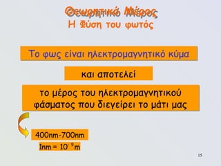 15
400nm-700nm
9
1nm 10 m
-
=
Θεωρητικό Μέρος
Η Φύση του φωτός
και αποτελεί
το μέρος του ηλεκτρομαγνητικού
φάσματος που διεγείρει το μάτι μας
Το φως είναι ηλεκτρομαγνητικό κύμα
 