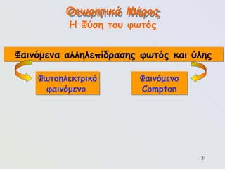 21
Θεωρητικό Μέρος
Η Φύση του φωτός
Φωτοηλεκτρικό
φαινόμενο
Φαινόμενο
Compton
Φαινόμενα αλληλεπίδρασης φωτός και ύλης
 