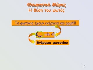 25
Ενέργεια φωτονίου
Θεωρητικό Μέρος
Η Φύση του φωτός
φωτ
E h f
 
Τα φωτόνια έχουν ενέργεια και ορμή!!!
 