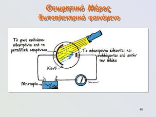 40
Θεωρητικό Μέρος
Φωτοηλεκτρικό φαινόμενο
 