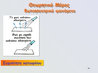 44
Θεωρητικό Μέρος
Φωτοηλεκτρικό φαινόμενο
Συχνότητα κατωφλίου
 