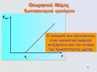 50
Θεωρητικό Μέρος
Φωτοηλεκτρικό φαινόμενο
Κmax
f
fc
Η εκπομπή των ηλεκτρονίων
είναι ουσιαστικά ακαριαία
ανεξάρτητα από την ένταση
του προσπίπτοντος φωτός
 