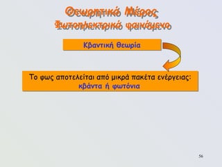56
Θεωρητικό Μέρος
Φωτοηλεκτρικό φαινόμενο
Το φως αποτελείται από μικρά πακέτα ενέργειας:
κβάντα ή φωτόνια
Κβαντική θεωρία
 