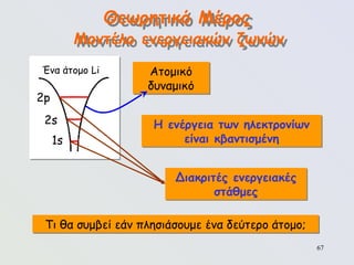 67
Θεωρητικό Μέρος
Μοντέλο ενεργειακών ζωνών
Ένα άτομο Li
2p
2s
1s
Ατομικό
δυναμικό
Η ενέργεια των ηλεκτρονίων
είναι κβαντισμένη
Διακριτές ενεργειακές
στάθμες
Τι θα συμβεί εάν πλησιάσουμε ένα δεύτερο άτομο;
 