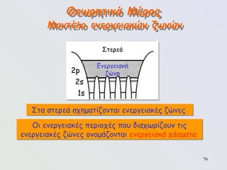 76
Θεωρητικό Μέρος
Μοντέλο ενεργειακών ζωνών
Στερεό
2p
2s
1s
Στα στερεά σχηματίζονται ενεργειακές ζώνες
Οι ενεργειακές περιοχές που διαχωρίζουν τις
ενεργειακές ζώνες ονομάζονται ενεργειακά χάσματα
Ενεργειακή
ζώνη
 