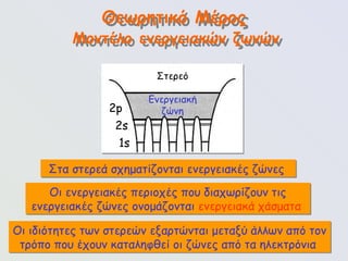 77
Θεωρητικό Μέρος
Μοντέλο ενεργειακών ζωνών
Στερεό
2p
2s
1s
Στα στερεά σχηματίζονται ενεργειακές ζώνες
Ενεργειακή
ζώνη
Οι ενεργειακές περιοχές που διαχωρίζουν τις
ενεργειακές ζώνες ονομάζονται ενεργειακά χάσματα
Οι ιδιότητες των στερεών εξαρτώνται μεταξύ άλλων από τον
τρόπο που έχουν καταληφθεί οι ζώνες από τα ηλεκτρόνια
 