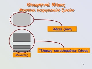 79
Θεωρητικό Μέρος
Μοντέλο ενεργειακών ζωνών
Μονωτής
Πλήρως κατειλημμένες ζώνες
Άδεια ζώνη
 