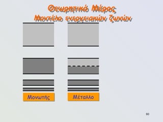 80
Θεωρητικό Μέρος
Μοντέλο ενεργειακών ζωνών
Μονωτής Μέταλλο
 