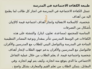 
‫المدرسة‬ ‫في‬ ‫االجتماعية‬ ‫الكفاءة‬ ‫طبيعة‬
‫يطمح‬ ‫لما‬ ‫طالب‬ ‫كل‬ ‫انجاز‬ ‫في‬ ‫المدرسة‬ ‫في‬ ‫االجتماعية‬ ‫الكفاءة‬ ‫تتمثل‬
‫أهداف‬ ‫من‬ ‫اليه‬
‫كاإلتيان‬ ‫قيمة‬ ‫اجتماعية‬ ‫أهداف‬ ‫وانجاز‬ ‫االنفعالية‬ ‫كالسالمة‬ ،‫شخصية‬
‫التصرفات‬ ‫من‬ ‫بأشكال‬
.) (
‫هذه‬ ‫على‬ ‫والتنشئة‬ ‫ايثار‬ ،‫تعاون‬ ،‫مساعدة‬ ،‫للمجتمع‬ ‫المناسبة‬
‫التنظيمية‬ ‫المصادر‬ ‫ونوعية‬ ‫بمقدار‬ ‫تتأثر‬ ‫المدرسي‬ ‫الوسط‬ ‫في‬ ‫الكفاءات‬
.‫واألقران‬ ‫المدرسين‬ ‫مع‬ ‫للطالب‬ ‫البيني‬ ‫وبالتواصل‬ ‫المدرسة‬ ‫في‬ ‫المتاحة‬
‫فالتواصل‬
‫أهداف‬ ‫إلنجاز‬ ‫الطالب‬ ‫جهود‬ ‫يدعم‬ ‫واألقران‬ ‫المدرسين‬ ‫مع‬
.
‫التفاعل‬ ‫عملية‬ ‫خالل‬ ‫من‬ ‫الطالب‬ ‫يعلم‬ ‫اذ‬ ‫قيمة‬ ‫واجتماعية‬ ‫شخصية‬
.
‫وفي‬ ‫انجازه‬ ‫لهم‬ ‫يتم‬ ‫وكيف‬ ،‫انجازه‬ ‫منه‬ ‫يتوقع‬ ‫الذي‬ ‫ما‬ ‫االجتماعي‬
‫واضح‬ ‫بشكل‬ ‫والمعارف‬ ‫القيم‬ ‫تعلم‬ ‫من‬ ‫الطالب‬ ‫يتمكن‬ ،‫المقابل‬
.
 