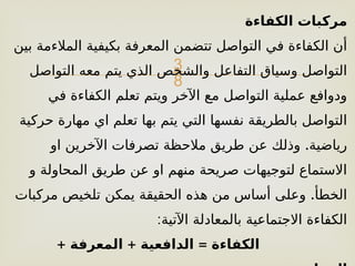 
‫الكفاءة‬ ‫مركبات‬
‫بين‬ ‫المالءمة‬ ‫بكيفية‬ ‫المعرفة‬ ‫تتضمن‬ ‫التواصل‬ ‫في‬ ‫الكفاءة‬ ‫أن‬
‫التواصل‬ ‫معه‬ ‫يتم‬ ‫الذي‬ ‫والشخص‬ ‫التفاعل‬ ‫وسياق‬ ‫التواصل‬
‫في‬ ‫الكفاءة‬ ‫تعلم‬ ‫ويتم‬ ‫اآلخر‬ ‫مع‬ ‫التواصل‬ ‫عملية‬ ‫ودوافع‬
‫حركية‬ ‫مهارة‬ ‫اي‬ ‫تعلم‬ ‫بها‬ ‫يتم‬ ‫التي‬ ‫نفسها‬ ‫بالطريقة‬ ‫التواصل‬
.
‫او‬ ‫اآلخرين‬ ‫تصرفات‬ ‫مالحظة‬ ‫طريق‬ ‫عن‬ ‫وذلك‬ ‫رياضية‬
‫و‬ ‫المحاولة‬ ‫طريق‬ ‫عن‬ ‫او‬ ‫منهم‬ ‫صريحة‬ ‫لتوجيهات‬ ‫االستماع‬
.
‫مركبات‬ ‫تلخيص‬ ‫يمكن‬ ‫الحقيقة‬ ‫هذه‬ ‫من‬ ‫أساس‬ ‫وعلى‬ ‫الخطأ‬
:‫اآلتية‬ ‫بالمعادلة‬ ‫االجتماعية‬ ‫الكفاءة‬
+ + =
‫المعرفة‬ ‫الدافعية‬ ‫الكفاءة‬
 