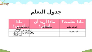 ‫ماذا‬
‫أعرف؟‬
‫أن‬ ‫أريد‬ ‫ماذا‬
‫أتعلم؟‬
‫تعلمت؟‬ ‫ماذا‬
‫التعلم‬ ‫جدول‬
‫عبادة‬ ‫الدعاء‬
‫الدعاء‬ ‫آداب‬
‫الدعاء‬ ‫أوقات‬
‫استجابة‬ ‫أوقات‬
‫الدعاء‬
‫وقت‬ ‫كل‬ ‫في‬ ‫الدعاء‬ ‫أن‬
‫يفضل‬ ‫أوقات‬ ‫هناك‬ ‫ولكن‬
‫الدعاء‬ ‫فيه‬
 