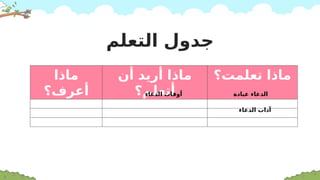 ‫ماذا‬
‫أعرف؟‬
‫أن‬ ‫أريد‬ ‫ماذا‬
‫أتعلم؟‬
‫تعلمت؟‬ ‫ماذا‬
‫التعلم‬ ‫جدول‬
‫عبادة‬ ‫الدعاء‬
‫الدعاء‬ ‫آداب‬
‫الدعاء‬ ‫أوقات‬
 