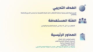 ‫التدريبي‬ ‫الهدف‬
‫والنوادي‬ ‫التعليمية‬ ‫المراكز‬ ‫في‬ ‫سنة‬ 14 ‫إىل‬ 7 ‫من‬ ‫األطفال‬
‫المستهدفة‬ ‫الفئة‬
‫المراكز‬ ‫داخل‬ ‫البرنامج‬ ‫تنظيم‬
‫للعمر‬ ‫المناسبة‬ ‫البرمجة‬ ‫أساسيات‬
‫جماعية‬ ‫تطبيقية‬ ‫أنشطة‬
‫والتقييم‬ ‫التقدم‬ ‫متابعة‬
.‫التدريبي‬ ‫البرنامج‬ ‫شمولية‬ ‫تضمن‬ ‫اللي‬ ‫التدريبية‬ ‫المحاور‬ ‫من‬ ‫وغيرها‬
‫يسية‬‫ئ‬‫الر‬ ‫المحاور‬
‫والمتابعة‬ ‫التدرج‬ ‫يضمن‬ ‫بما‬ ‫التعليمية‬ ‫المراكز‬ ‫داخل‬ ‫لألطفال‬ ‫منظمة‬ ‫برمجية‬ ‫تعلم‬ ‫تجربة‬ ‫تقديم‬
‫والتفاعل‬
 