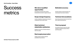 Success
metrics
percentage of proposals with architect
involvement that convert to signed contracts
Win rate on qualified
opportunities
deviation between presale estimates and
actual project hours/costs at delivery
Estimation accuracy
number of significant requirement changes or
renegotiations after project kickoff
Scope change frequency
issues discovered post-sale that should have
been caught during discovery
Technical risk escalations
Da’at Consulting ▸ Expert Sales
UA Online IT Outsourcing Forum 2026
feedback scores from CTOs/tech leads on
discovery quality
Client technical
stakeholder satisfaction how quickly the team moves from initial
meeting to submitted proposal without
sacrificing quality
Time to proposal
whether projects maintain projected
profitability through delivery
Deal margin preservation
 