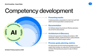 AI
Competency development
Pre-sale process and role of technical specialist in it as a
support team member, as a sales driver. Practical techniques
and hints. Planning Discovery phase for sake of efficient
execution.
Process: goals, planning, metrics
Architectural approaches of dealing with problems. NFR,
stakeholder analysis, architectural drivers, quality attributes
and Architecture tradeoff analysis method
Architecture in Discovery
C4, Software design documents etc. Effective estimation:
dos and don’ts, best practices
Documentation
C-level presentation, presentation for client’ tech stuff. Soft
skills for technical specialists in presale process
Presenting results
Da’at Consulting ▸ Expert Sales
UA Online IT Outsourcing Forum 2026
 