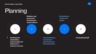 Planning
Identifying the
stakeholders,
business goals and
define how to
measure a success
Creating Software
requirements
specification and
technical solution
Building a user
journey and
identifying the
target audience
Estimating the
timeline and
budget
Creating Roadmap
1 2 3 4 5
Da’at Consulting ▸ Expert Sales
 