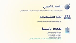 ‫التدريبي‬ ‫الهدف‬
‫والبالغين‬ ‫األطفال‬ ‫من‬ ‫العربية‬ ‫باللغة‬ ‫الناطقين‬ ‫غير‬
‫المستهدفة‬ ‫الفئة‬
‫واألصوات‬ ‫الحروف‬ ‫أساسيات‬
‫البسيطة‬ ‫والتراكيب‬ ‫المفردات‬
‫والتحدث‬ ‫االستماع‬ ‫مهارات‬
‫تطبيقية‬ ‫تواصلية‬ ‫أنشطة‬
.‫التدريبي‬ ‫البرنامج‬ ‫شمولية‬ ‫تضمن‬ ‫اللي‬ ‫التدريبية‬ ‫المحاور‬ ‫من‬ ‫وغيرها‬
‫يسية‬‫ئ‬‫الر‬ ‫المحاور‬
.‫اليومي‬ ‫التواصل‬ ‫في‬ ‫واستخدامها‬ ‫لفهمها‬ ‫العربية‬ ‫اللغة‬ ‫أساسيات‬ ‫من‬ ‫المتعلمين‬ ‫تمكين‬
 