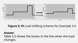 Smart Metering and Demand-Side Integration.pptx