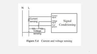 Smart Metering and Demand-Side Integration.pptx