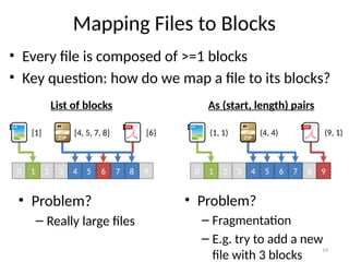 Comprehensive Overview of File Systems: Structure, Management, and ...
