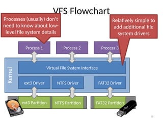 Comprehensive Overview of File Systems: Structure, Management, and ...