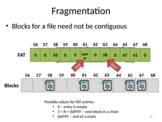 Fragmented Blocks Comprehensive Overview of File Systems: Structure, Management, and ...