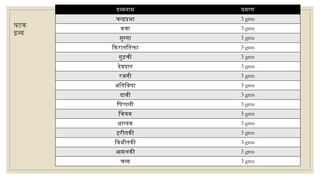 Guide to Ayurvedic Rasashastra and Bhaishajyakalpana Formulations | PPTX