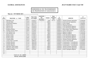 document de classification des polymeres | DOC