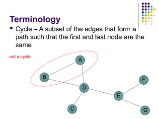 Comprehensive Introduction to Graph Theory and Algorithms: BFS and DFS ...