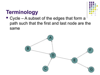 Comprehensive Introduction to Graph Theory and Algorithms: BFS and DFS ...